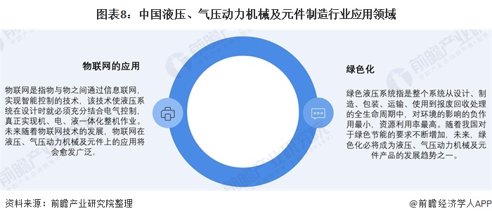 圖表8：中國液壓、氣壓動力機(jī)械及元件制造行業(yè)應(yīng)用領(lǐng)域